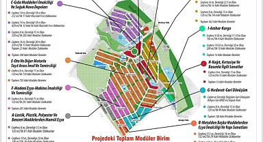 SANAYİ SİTESİNİN İLK ETAP İHALESİNİ ÜÇLÜ KONSORSİYUM KAZANDI