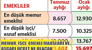 MEMUR, İŞÇİ, EMEKLİ MAAŞLARI VE ASGARİ ÜCRET NE OLACAK