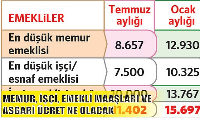 MEMUR, İŞÇİ, EMEKLİ MAAŞLARI VE ASGARİ ÜCRET NE OLACAK