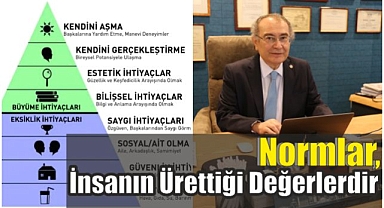 Normlar, İnsanın Ürettiği Değerlerdir
