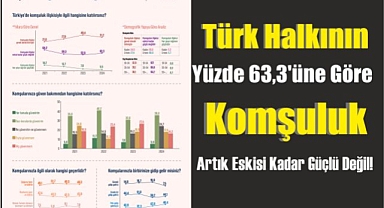 Türk Halkının Yüzde 63,3’üne Göre Komşuluk Artık Eskisi Kadar Güçlü Değil!