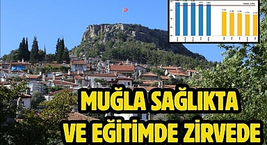 MUĞLA SAĞLIKTA VE EĞİTİMDE ZİRVEDE