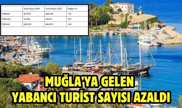 MUĞLA'YA GELEN YABANCI TURİST SAYISI AZALDI