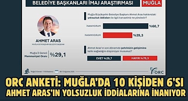 ORC ANKETİ: MUĞLA'DA 10 KİŞİDEN 6'SI AHMET ARAS'IN YOLSUZLUK İDDİALARINA İNANIYOR