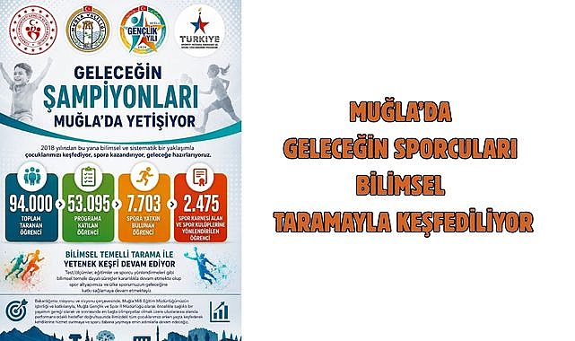 Muğla’da Geleceğin Sporcuları Bilimsel Taramayla Keşfediliyor