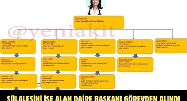 SÜLALESİNİ İŞE ALAN DAİRE BAŞKANI GÖREVDEN ALINDI